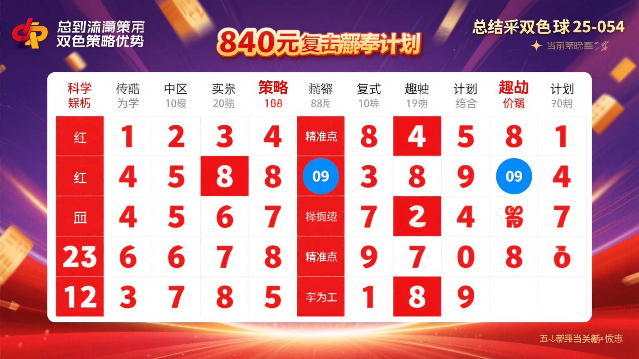 840元复式强势出击!双色球25-054期红区12码布局,蓝区09盼望突围 840元复式强势出击!双色球25-054期红区12码布局,蓝区09盼望突围
